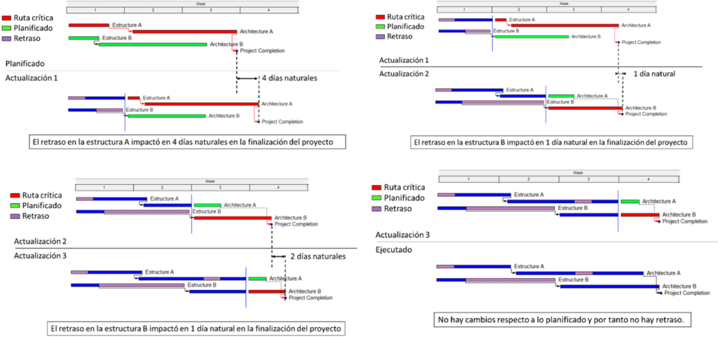 Time Slice Windows Analysis