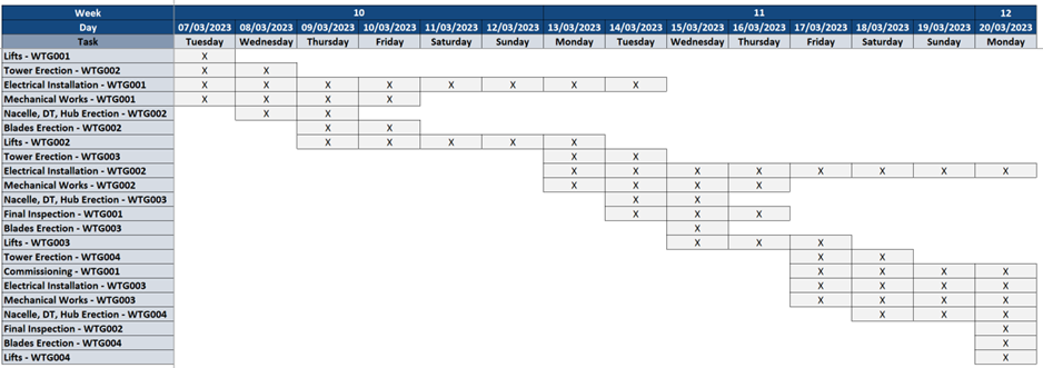 Look ahead Schedule