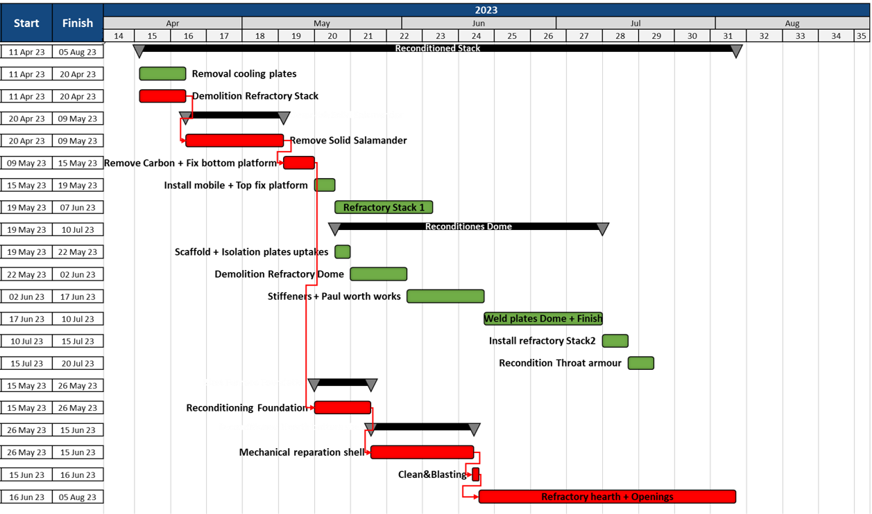 As-Planned vs As-Built Windows Analysis