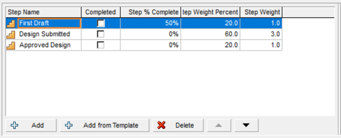 Steps and Progress in Primavera P6